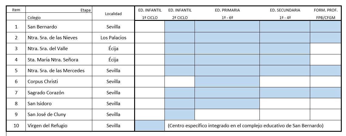 Etapas educativas